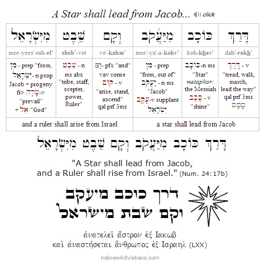 Numbers 24:17b Hebrew lesson