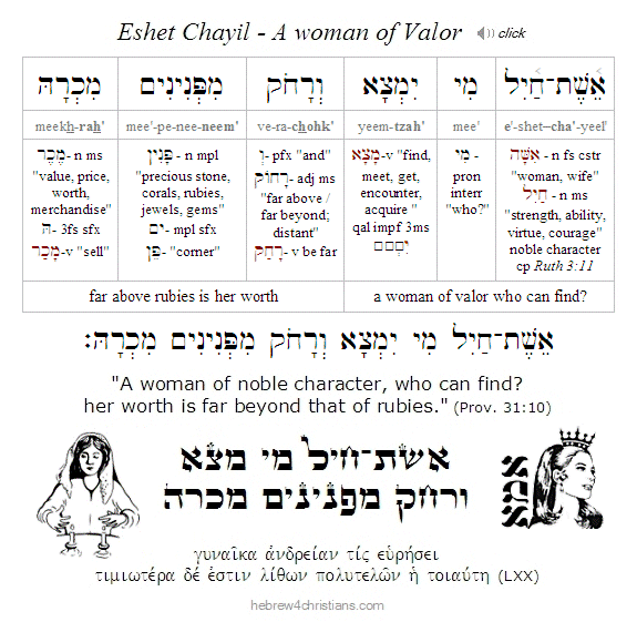 Genesis 24:1 Hebrew Lesson