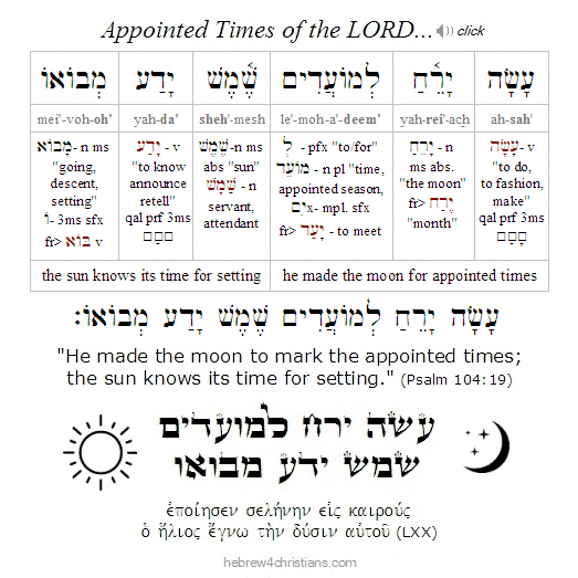 Psalm 104:19 Hebrew Appointed TImes
