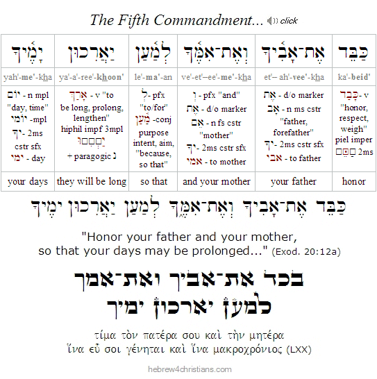 The Fifth Commandment Hebrew
