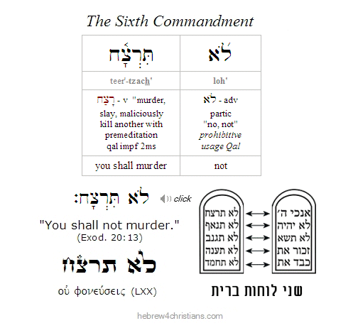 The Sixth Commandment in Hebrew