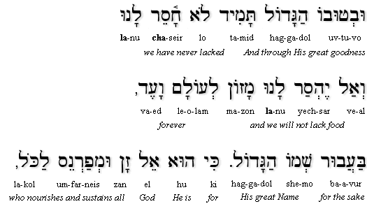 Birkat Hamazon - JungleKey.fr Wiki