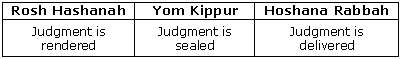 Judgments