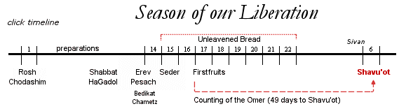 Shavu'ot
