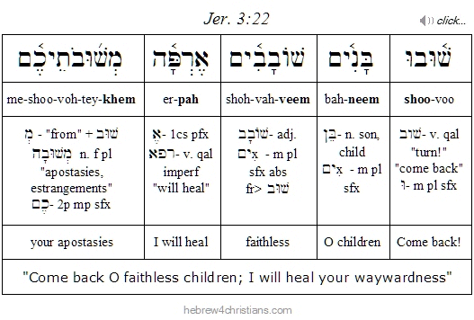 Jeremiah 3:22  Hebrew Grammar