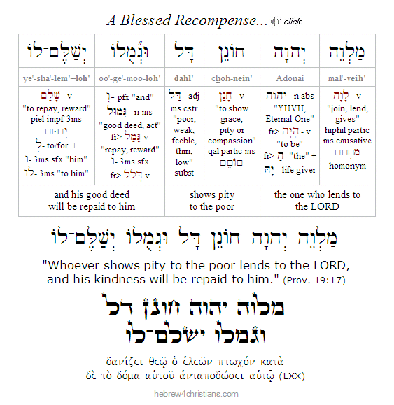Proverbs 19:17  Hebrew Grammar