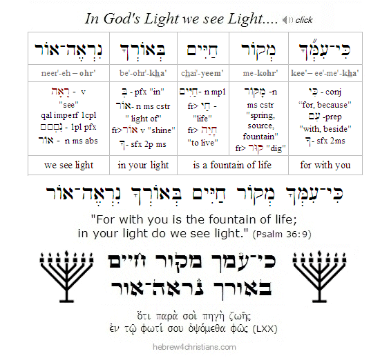 Psalm 36:9 Hebrew Analysis