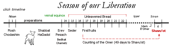 Shavu'ot