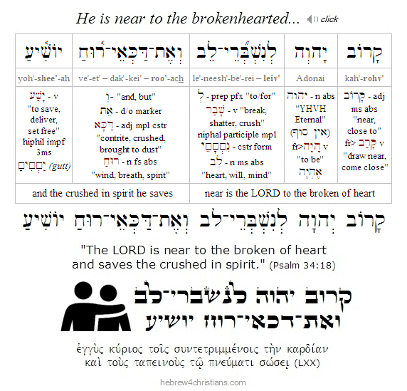 Psalm 34:18  Hebrew Grammar