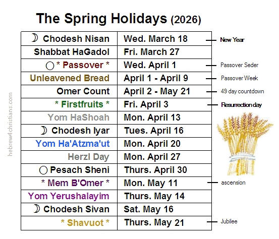 Spring Holidays 2026