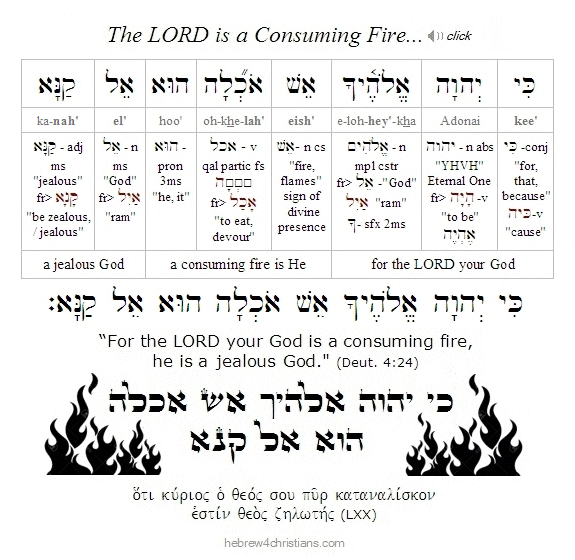 Deut. 4:24 Hebrew lesson
