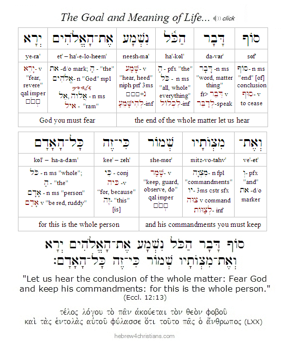 Ecclesiastes 12:13 Hebrew Lesson