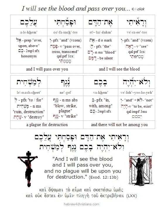 Exod 12:13 Hebrew