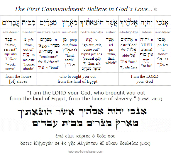 First Commandment of Passover