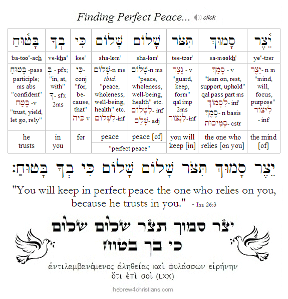 Psalm 16:7 Hebrew lesson