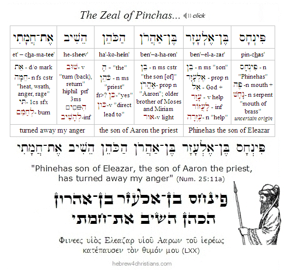 Numbers 25:11 Hebrew lesson