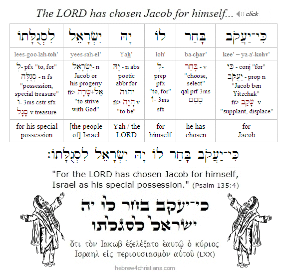 Psalm 106:48 Hebrew lesson