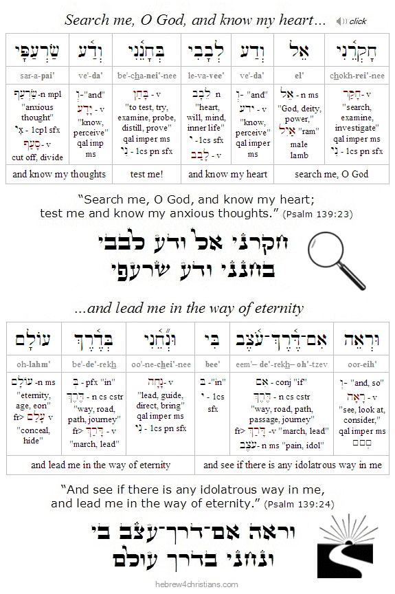 Psalm 139:23 Hebrew lesson
