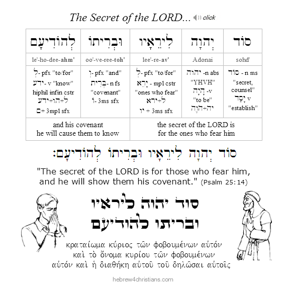 Psalm 25:14 Hebrew Lesson
