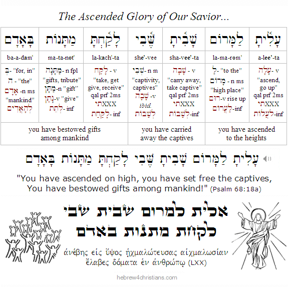 Psalm 68:18a Hebrew 