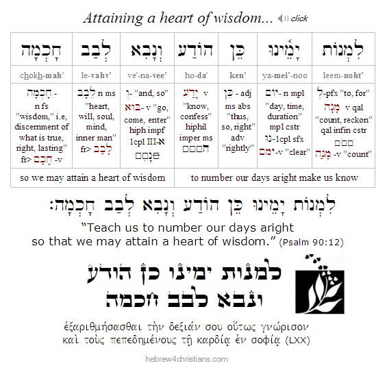 Psalm 90:12 Hebrew