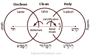 Holiness