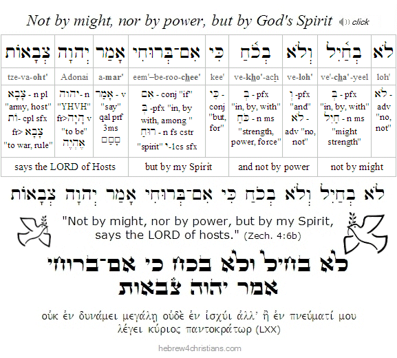 Isaiah 40:29 Hebrew Lesson