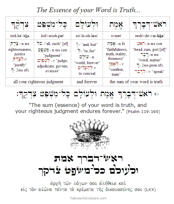 Psalm 119:160 Hebrew 