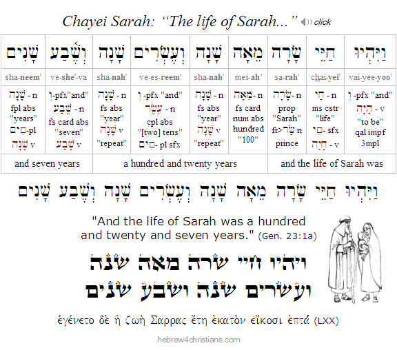 Gen. 23:1a Chayei Sarah