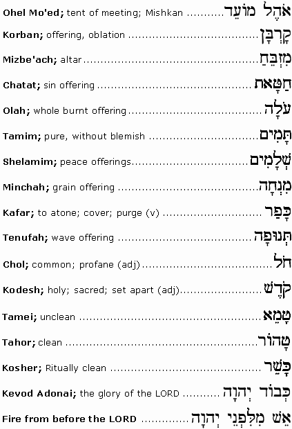 Parashah-Related