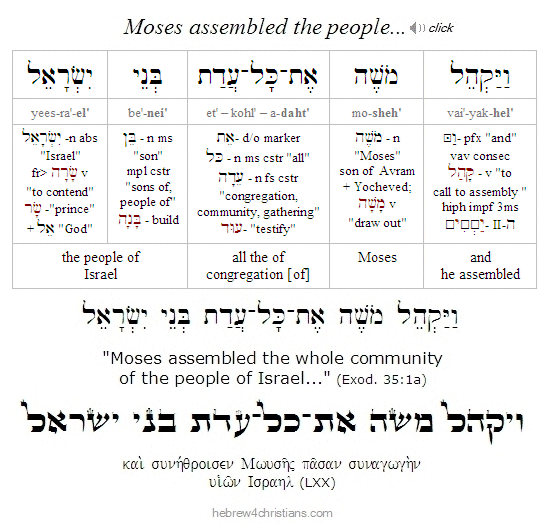 Exodus 35:1a Hebrew Analysis