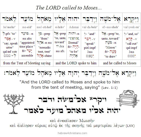 Leviticus 1:1 Hebrew analysis