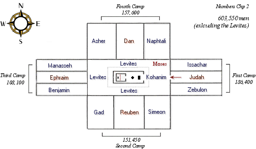 Hebrew Glossary M