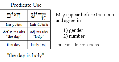 Predicate Usage