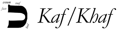 The Letter Kaf / Khaf