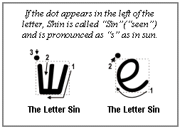 Sin not Shin