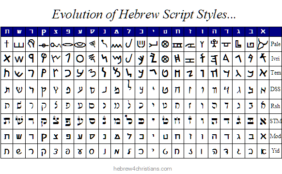Hebrew Cursive Chart
