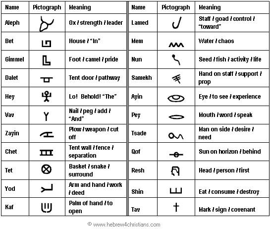 Hebrew Symbols