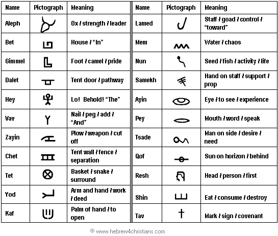 Hebrew Alphabet Letters