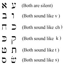 Phonetically Similar