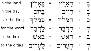 Hebrew Prefix Chart