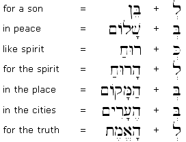 Hebrew Prefix Chart