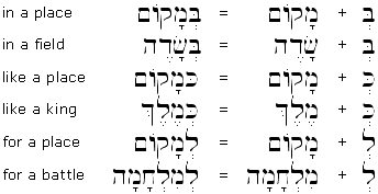 Hebrew Prefix Chart