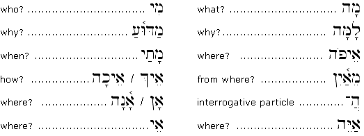 Hebrew Prefix Chart