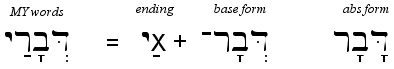 Hebrew Pronomial Endings