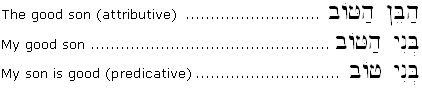 Nouns with pronomial suffixes are considered definite nouns