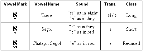 hebrew alphabet vowels