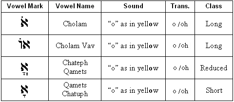 hebrew alphabet vowels