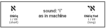 I-Type vowels