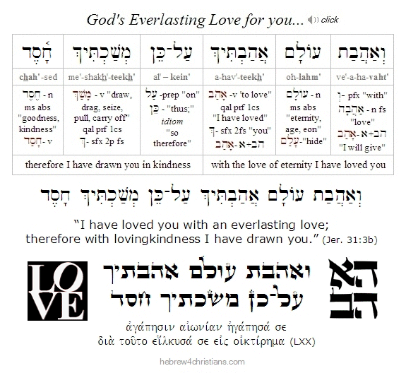 Jeremiah 31:3b Hebrew lesson